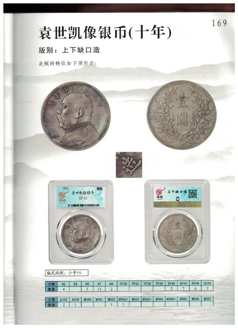 保粹《中国银币图录》_X017-奢侈品鉴定教程最新合集_5、寄卖行鉴定全套手册合集6套_银元古币鉴定资料