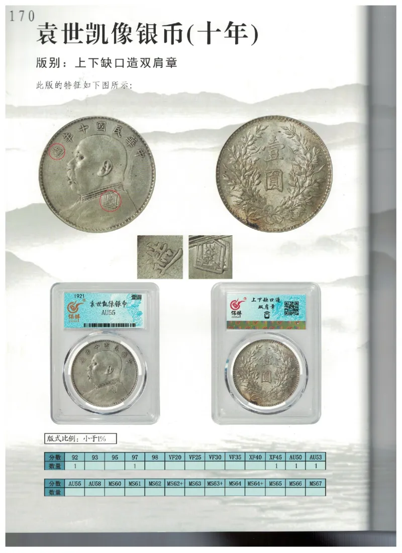 保粹《中国银币图录》_X017-奢侈品鉴定教程最新合集_5、寄卖行鉴定全套手册合集6套_银元古币鉴定资料