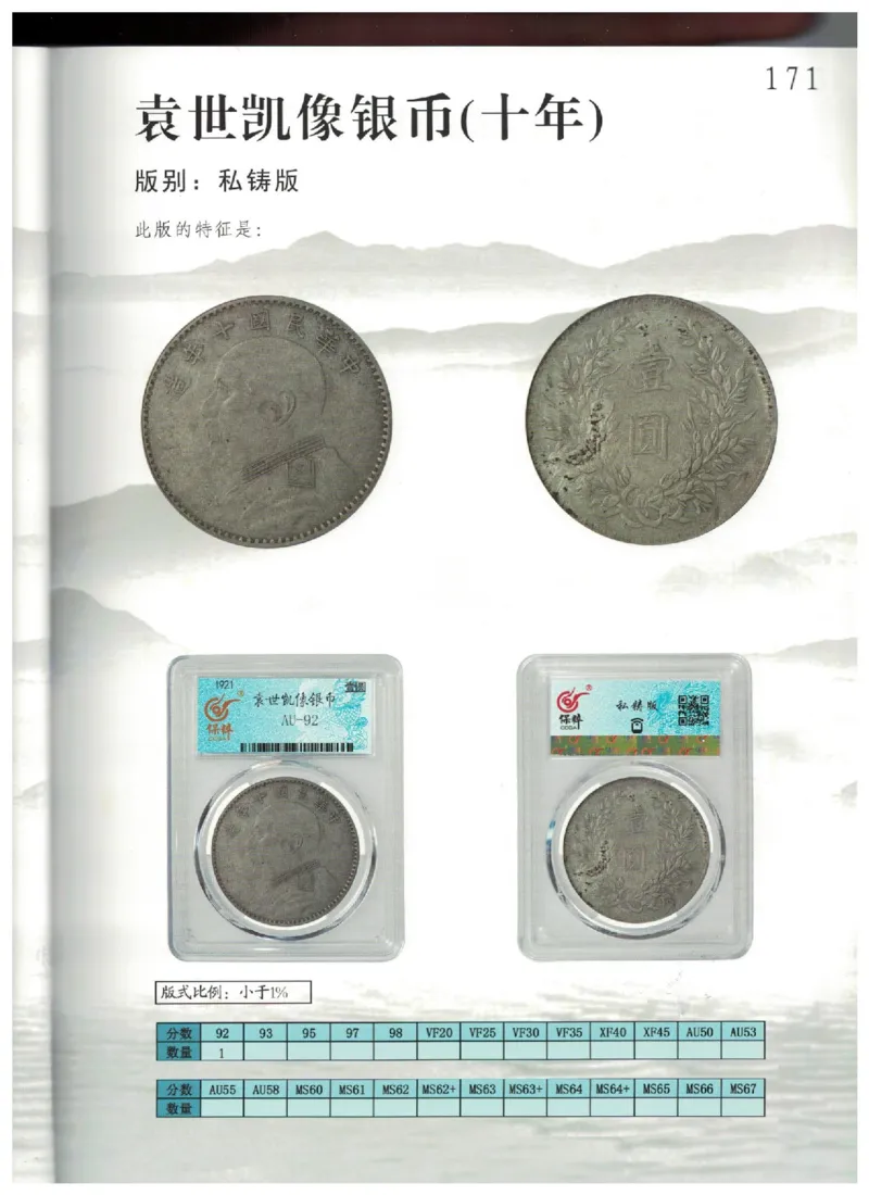 保粹《中国银币图录》_X017-奢侈品鉴定教程最新合集_5、寄卖行鉴定全套手册合集6套_银元古币鉴定资料