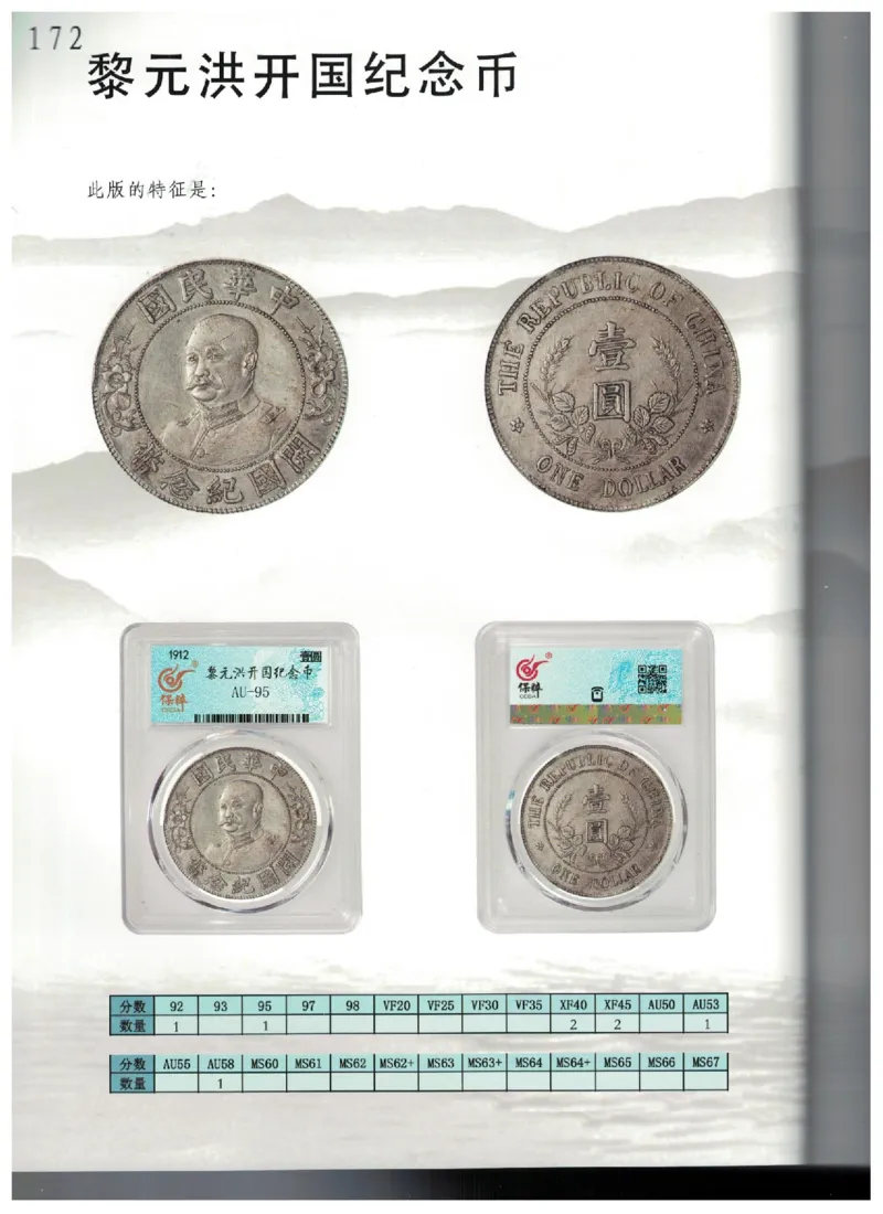 保粹《中国银币图录》_X017-奢侈品鉴定教程最新合集_5、寄卖行鉴定全套手册合集6套_银元古币鉴定资料