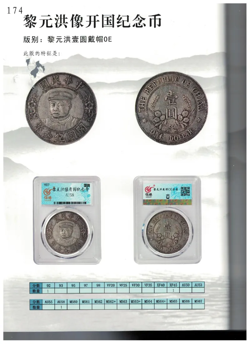 保粹《中国银币图录》_X017-奢侈品鉴定教程最新合集_5、寄卖行鉴定全套手册合集6套_银元古币鉴定资料