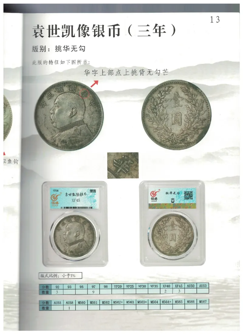 保粹《中国银币图录》_X017-奢侈品鉴定教程最新合集_5、寄卖行鉴定全套手册合集6套_银元古币鉴定资料
