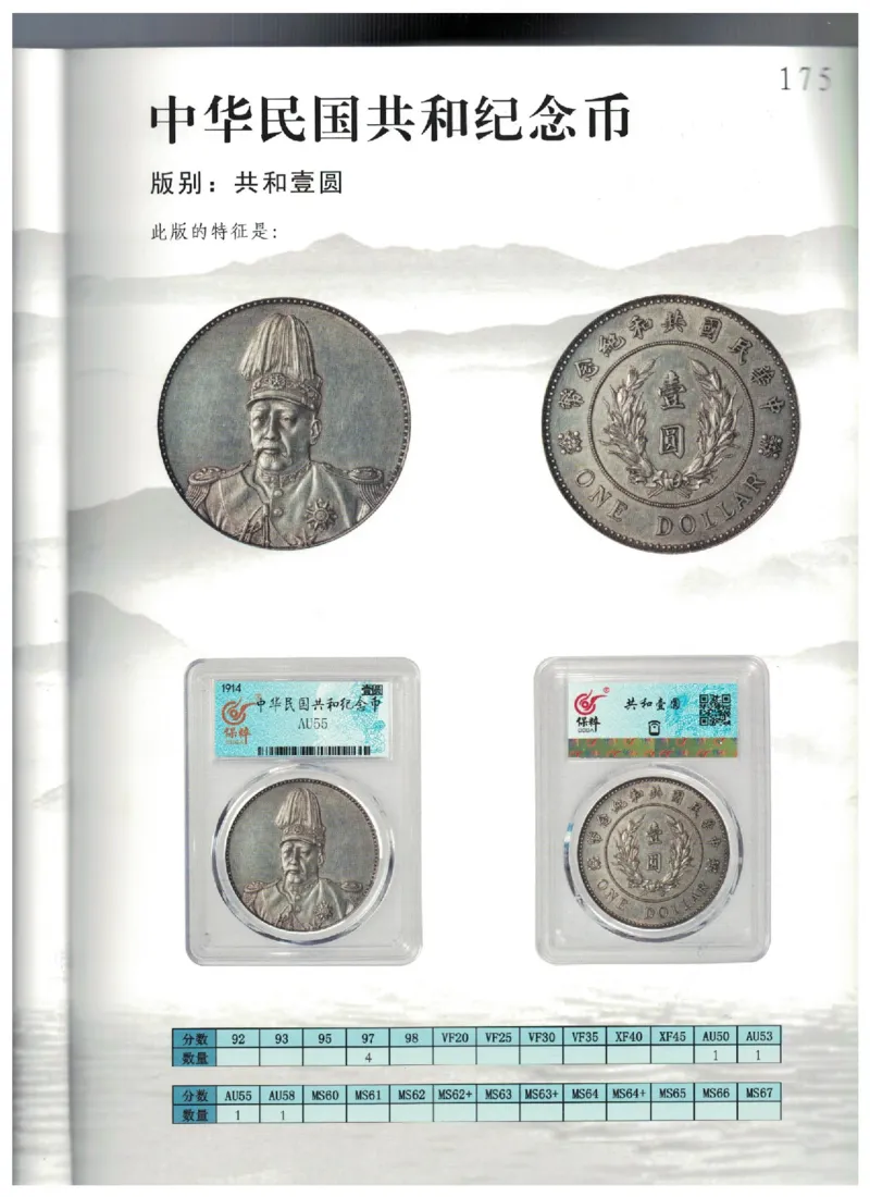 保粹《中国银币图录》_X017-奢侈品鉴定教程最新合集_5、寄卖行鉴定全套手册合集6套_银元古币鉴定资料