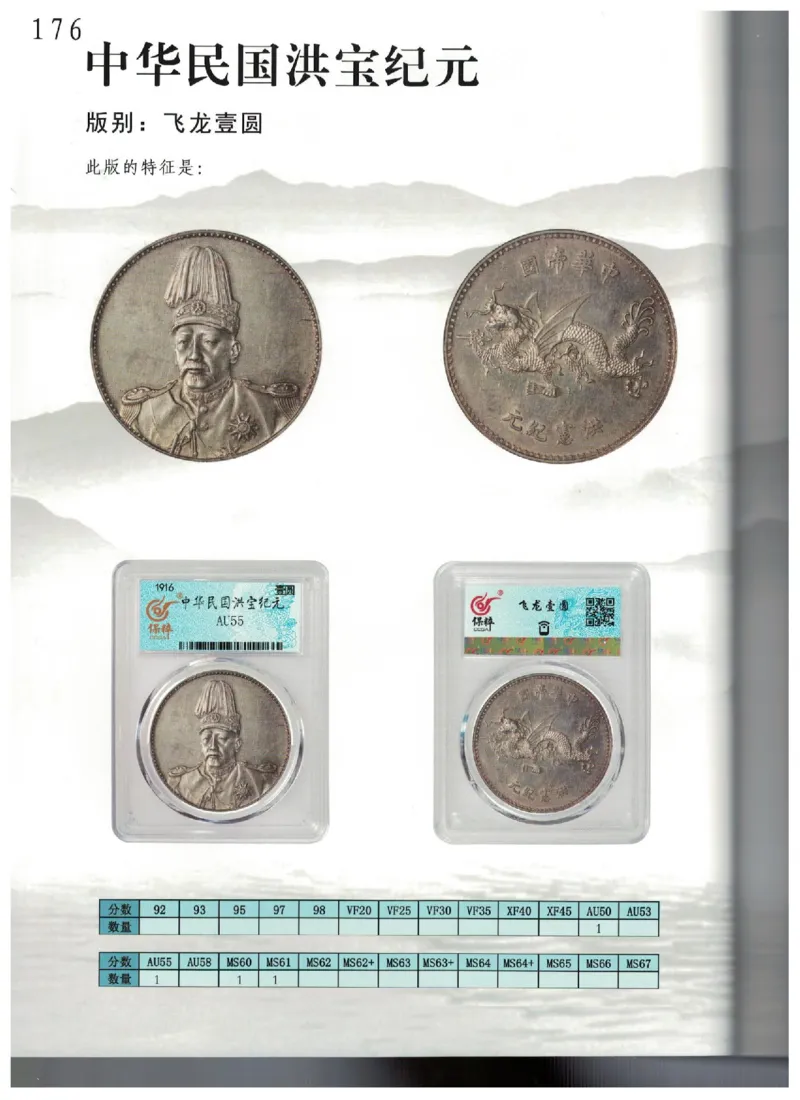 保粹《中国银币图录》_X017-奢侈品鉴定教程最新合集_5、寄卖行鉴定全套手册合集6套_银元古币鉴定资料