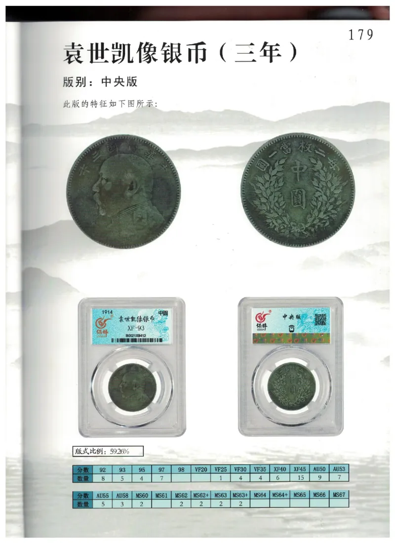 保粹《中国银币图录》_X017-奢侈品鉴定教程最新合集_5、寄卖行鉴定全套手册合集6套_银元古币鉴定资料