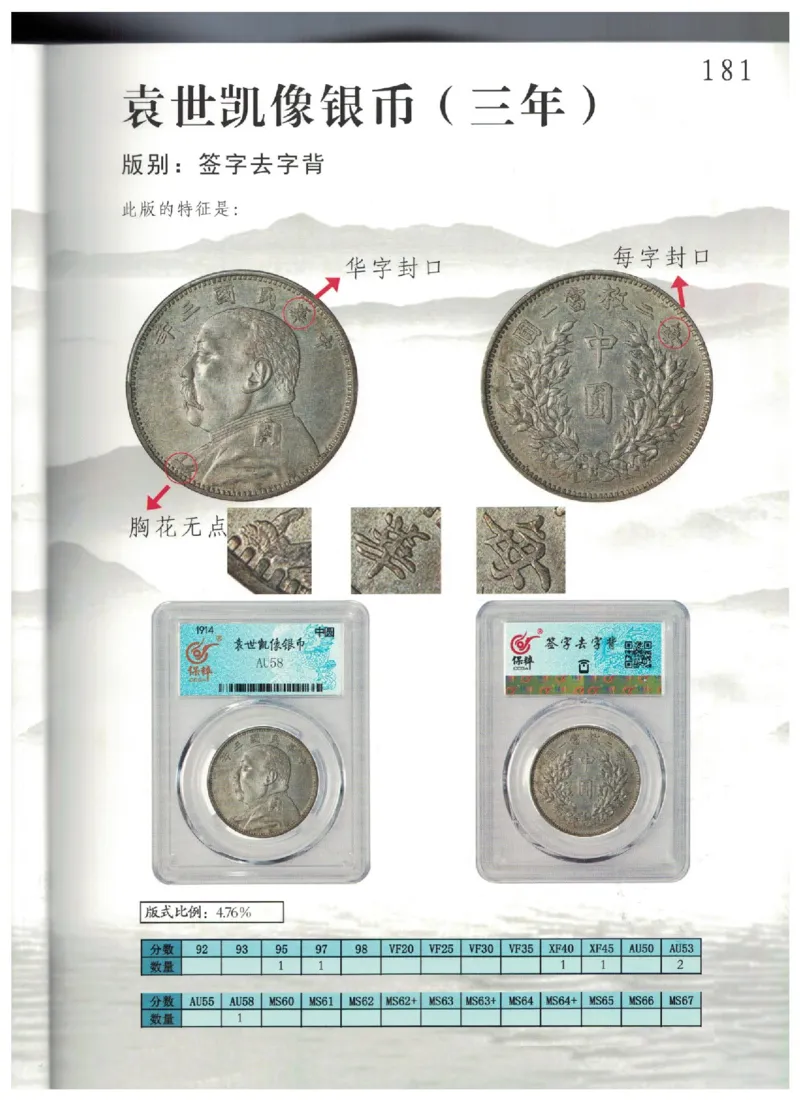 保粹《中国银币图录》_X017-奢侈品鉴定教程最新合集_5、寄卖行鉴定全套手册合集6套_银元古币鉴定资料