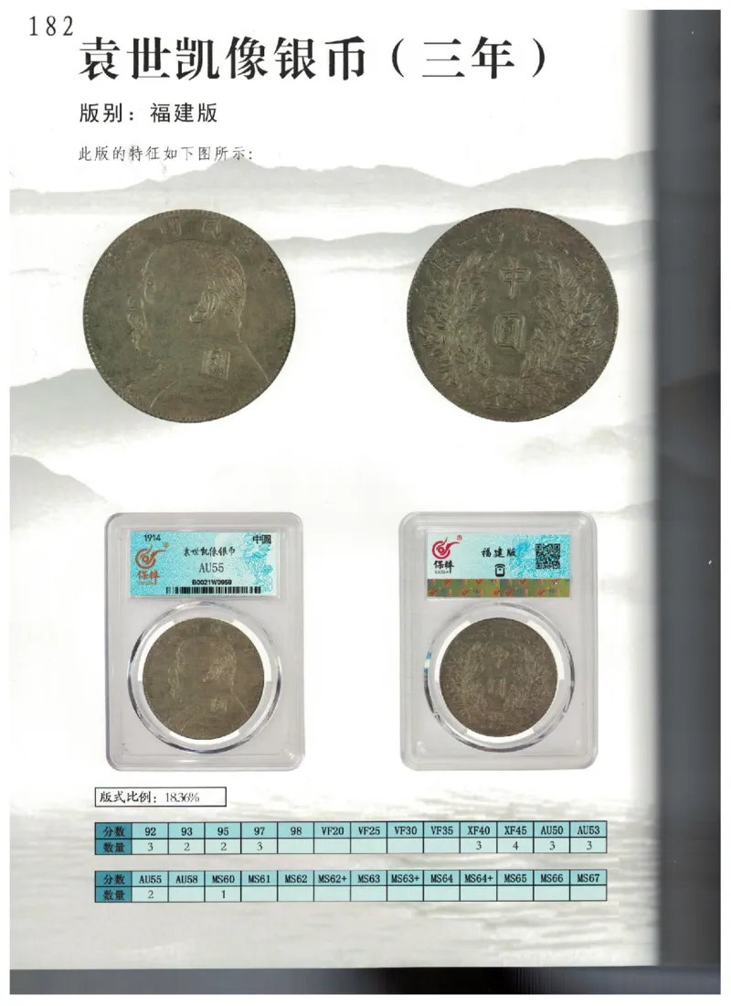 保粹《中国银币图录》_X017-奢侈品鉴定教程最新合集_5、寄卖行鉴定全套手册合集6套_银元古币鉴定资料