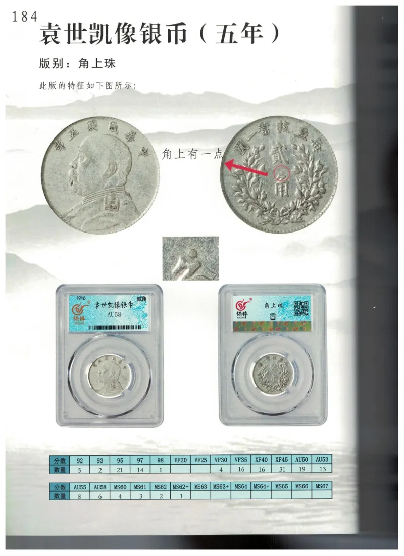 保粹《中国银币图录》_X017-奢侈品鉴定教程最新合集_5、寄卖行鉴定全套手册合集6套_银元古币鉴定资料