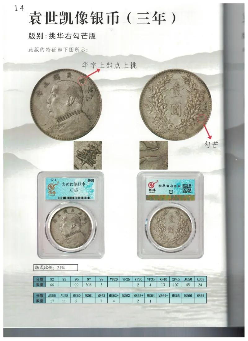 保粹《中国银币图录》_X017-奢侈品鉴定教程最新合集_5、寄卖行鉴定全套手册合集6套_银元古币鉴定资料