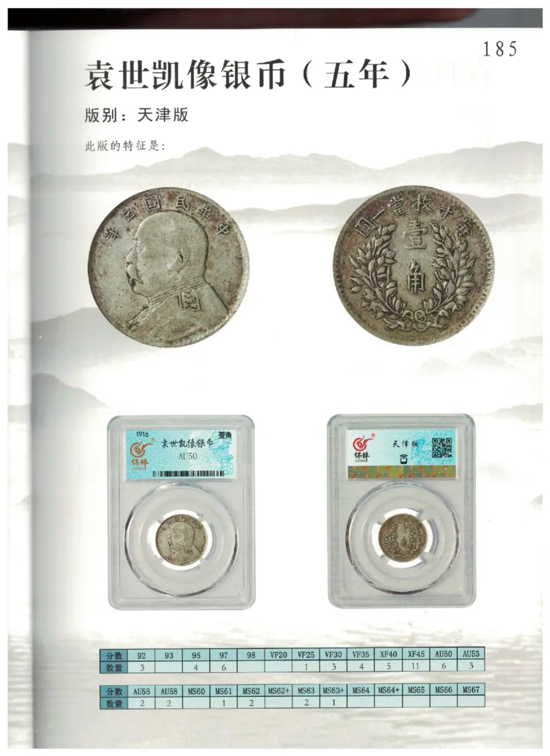 保粹《中国银币图录》_X017-奢侈品鉴定教程最新合集_5、寄卖行鉴定全套手册合集6套_银元古币鉴定资料