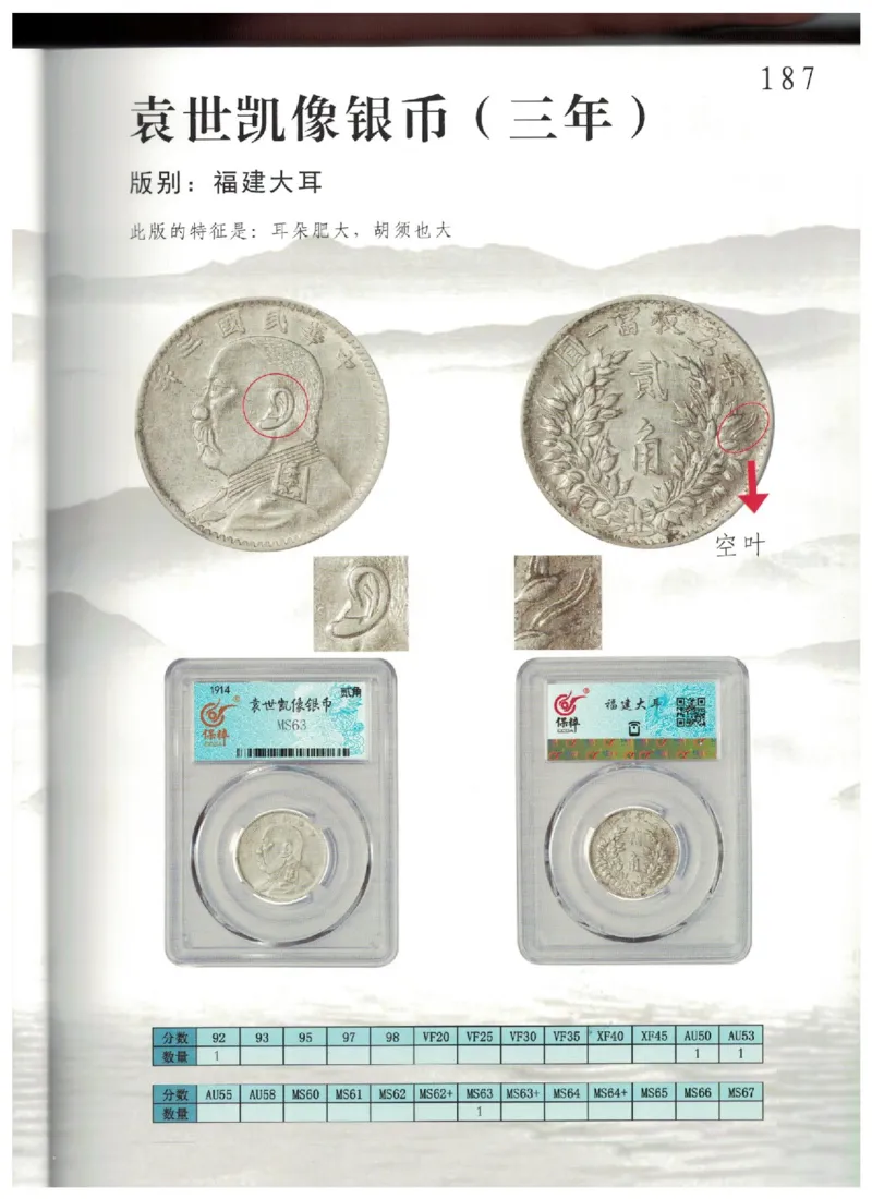 保粹《中国银币图录》_X017-奢侈品鉴定教程最新合集_5、寄卖行鉴定全套手册合集6套_银元古币鉴定资料