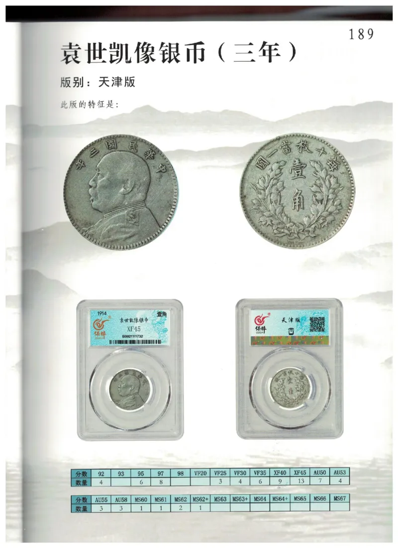 保粹《中国银币图录》_X017-奢侈品鉴定教程最新合集_5、寄卖行鉴定全套手册合集6套_银元古币鉴定资料