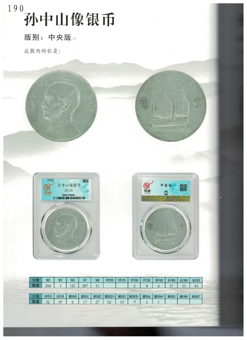保粹《中国银币图录》_X017-奢侈品鉴定教程最新合集_5、寄卖行鉴定全套手册合集6套_银元古币鉴定资料