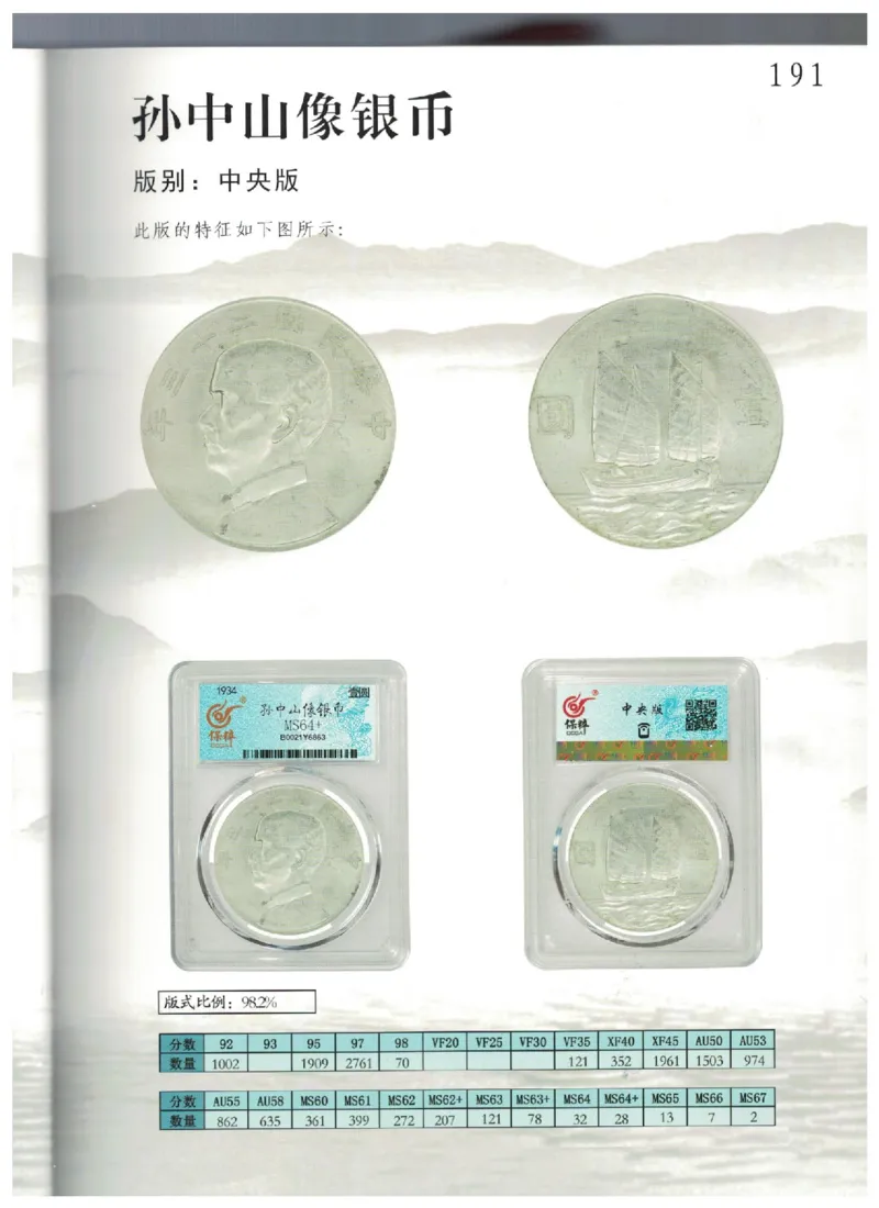保粹《中国银币图录》_X017-奢侈品鉴定教程最新合集_5、寄卖行鉴定全套手册合集6套_银元古币鉴定资料