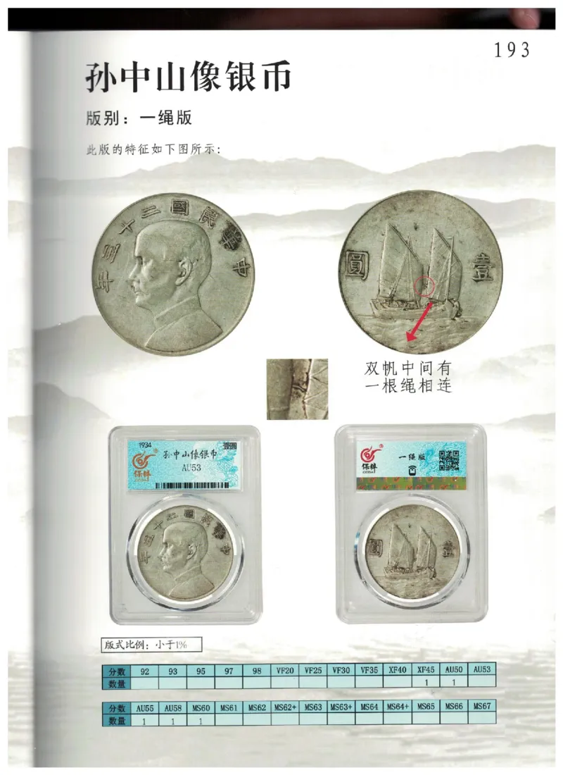 保粹《中国银币图录》_X017-奢侈品鉴定教程最新合集_5、寄卖行鉴定全套手册合集6套_银元古币鉴定资料