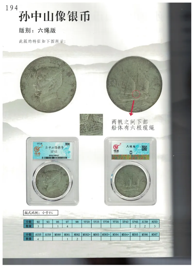 保粹《中国银币图录》_X017-奢侈品鉴定教程最新合集_5、寄卖行鉴定全套手册合集6套_银元古币鉴定资料