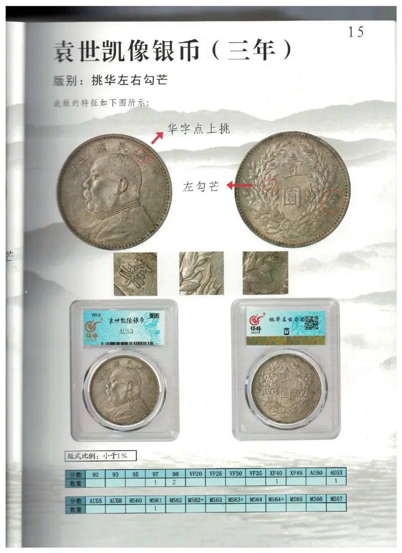 保粹《中国银币图录》_X017-奢侈品鉴定教程最新合集_5、寄卖行鉴定全套手册合集6套_银元古币鉴定资料
