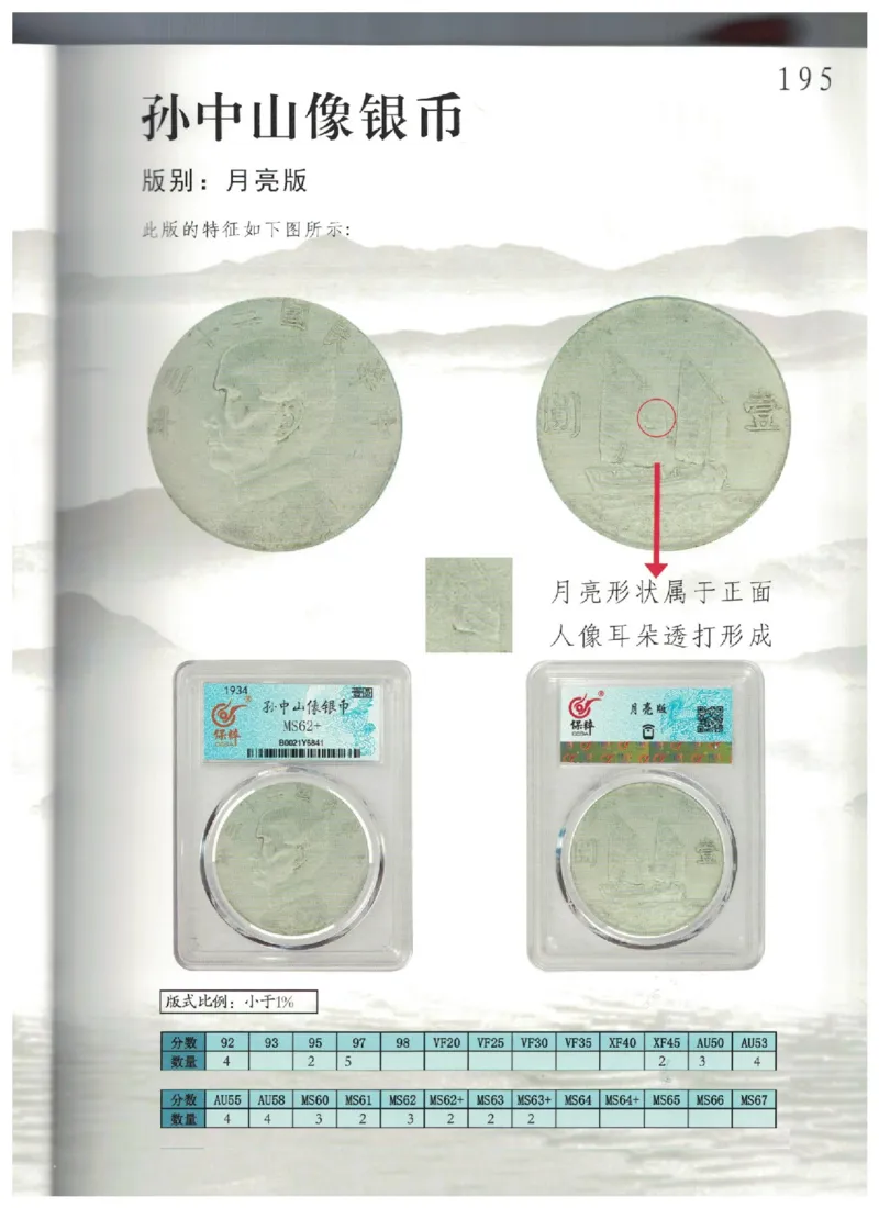 保粹《中国银币图录》_X017-奢侈品鉴定教程最新合集_5、寄卖行鉴定全套手册合集6套_银元古币鉴定资料