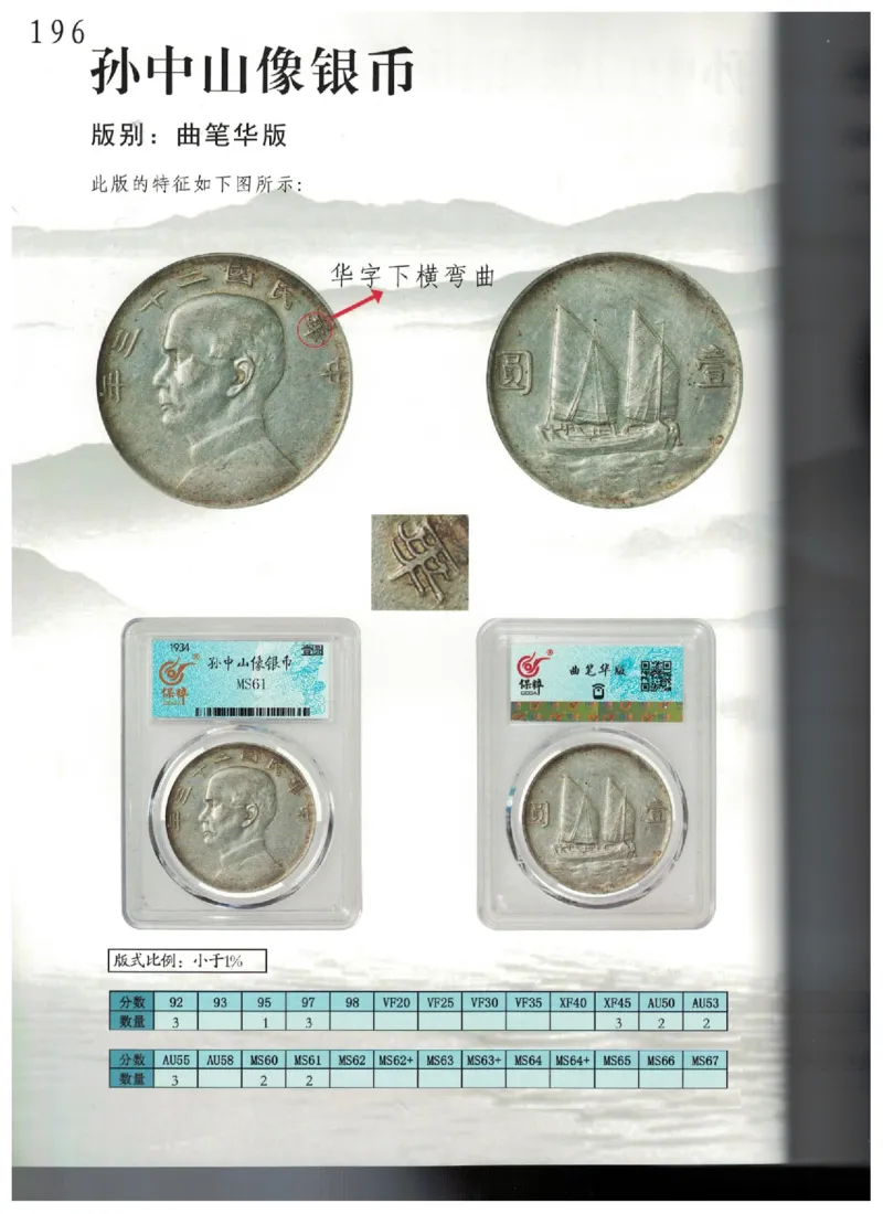 保粹《中国银币图录》_X017-奢侈品鉴定教程最新合集_5、寄卖行鉴定全套手册合集6套_银元古币鉴定资料