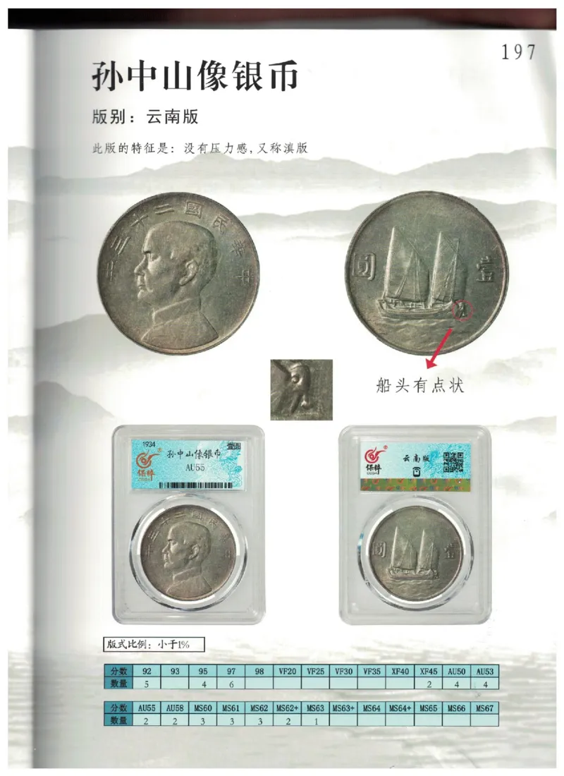 保粹《中国银币图录》_X017-奢侈品鉴定教程最新合集_5、寄卖行鉴定全套手册合集6套_银元古币鉴定资料