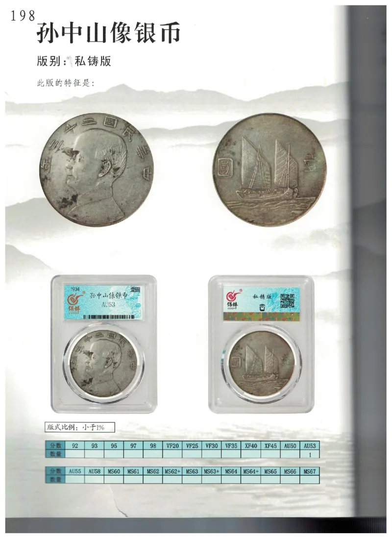 保粹《中国银币图录》_X017-奢侈品鉴定教程最新合集_5、寄卖行鉴定全套手册合集6套_银元古币鉴定资料