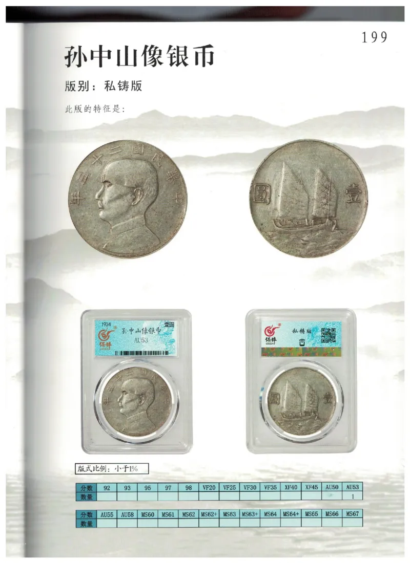 保粹《中国银币图录》_X017-奢侈品鉴定教程最新合集_5、寄卖行鉴定全套手册合集6套_银元古币鉴定资料