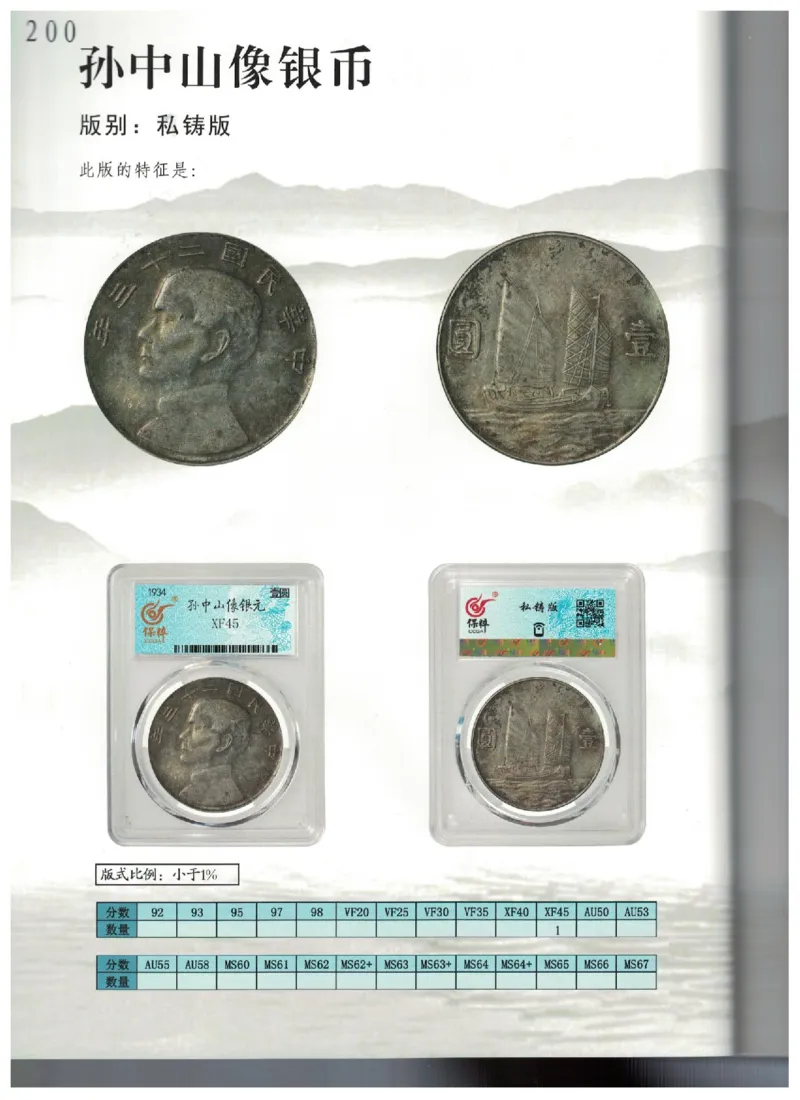 保粹《中国银币图录》_X017-奢侈品鉴定教程最新合集_5、寄卖行鉴定全套手册合集6套_银元古币鉴定资料