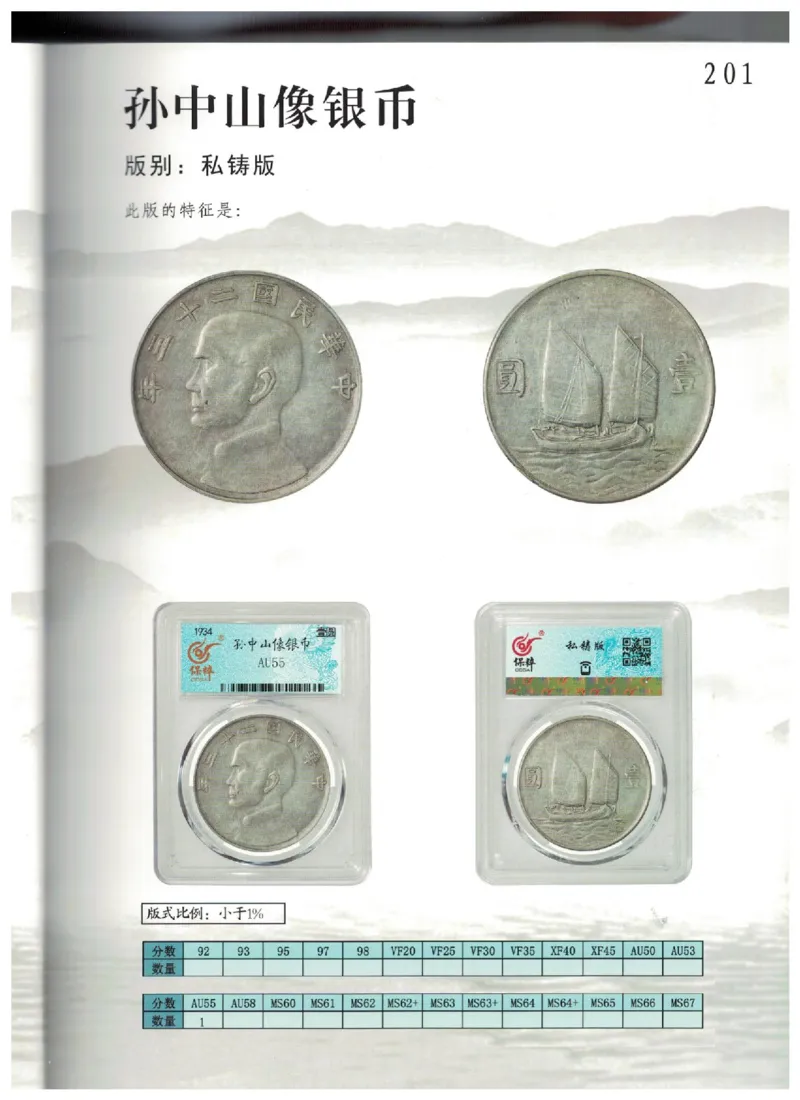 保粹《中国银币图录》_X017-奢侈品鉴定教程最新合集_5、寄卖行鉴定全套手册合集6套_银元古币鉴定资料