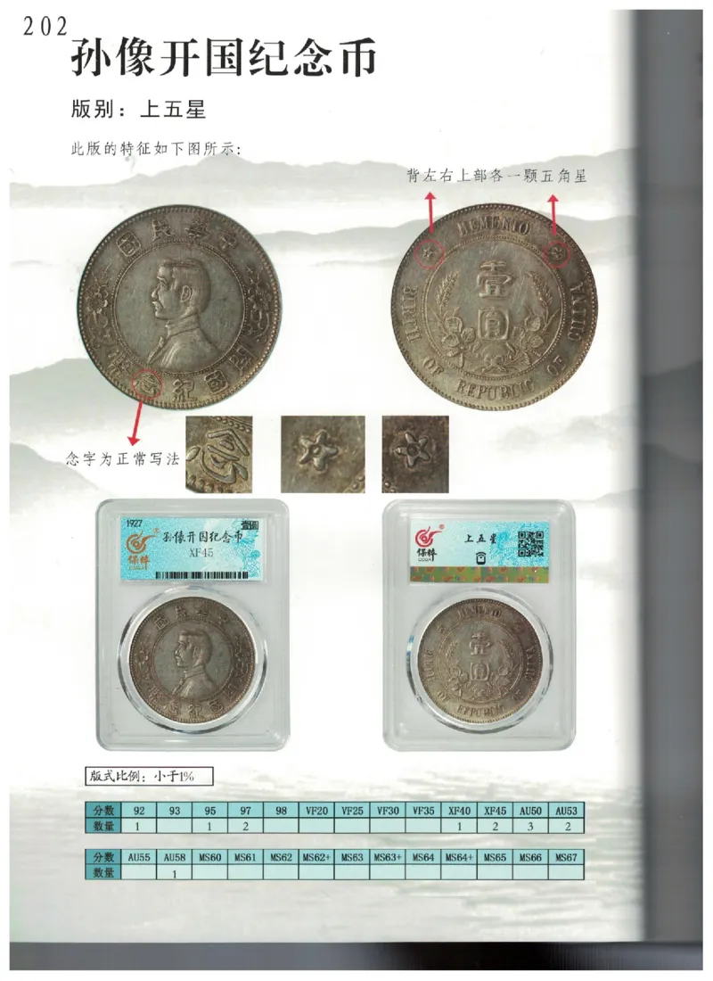 保粹《中国银币图录》_X017-奢侈品鉴定教程最新合集_5、寄卖行鉴定全套手册合集6套_银元古币鉴定资料