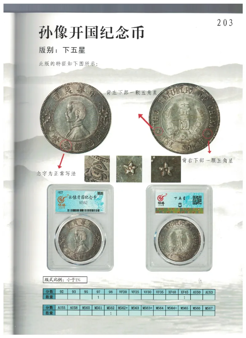 保粹《中国银币图录》_X017-奢侈品鉴定教程最新合集_5、寄卖行鉴定全套手册合集6套_银元古币鉴定资料