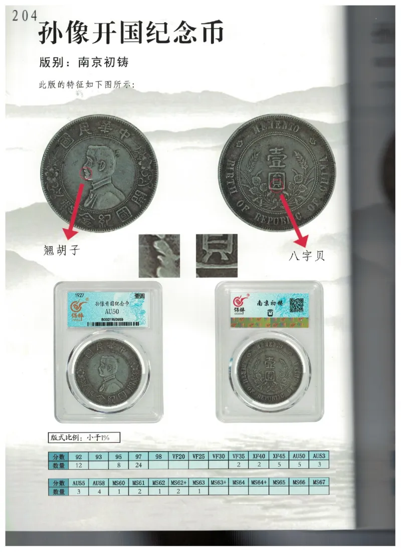 保粹《中国银币图录》_X017-奢侈品鉴定教程最新合集_5、寄卖行鉴定全套手册合集6套_银元古币鉴定资料