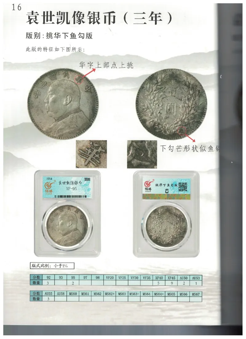 保粹《中国银币图录》_X017-奢侈品鉴定教程最新合集_5、寄卖行鉴定全套手册合集6套_银元古币鉴定资料