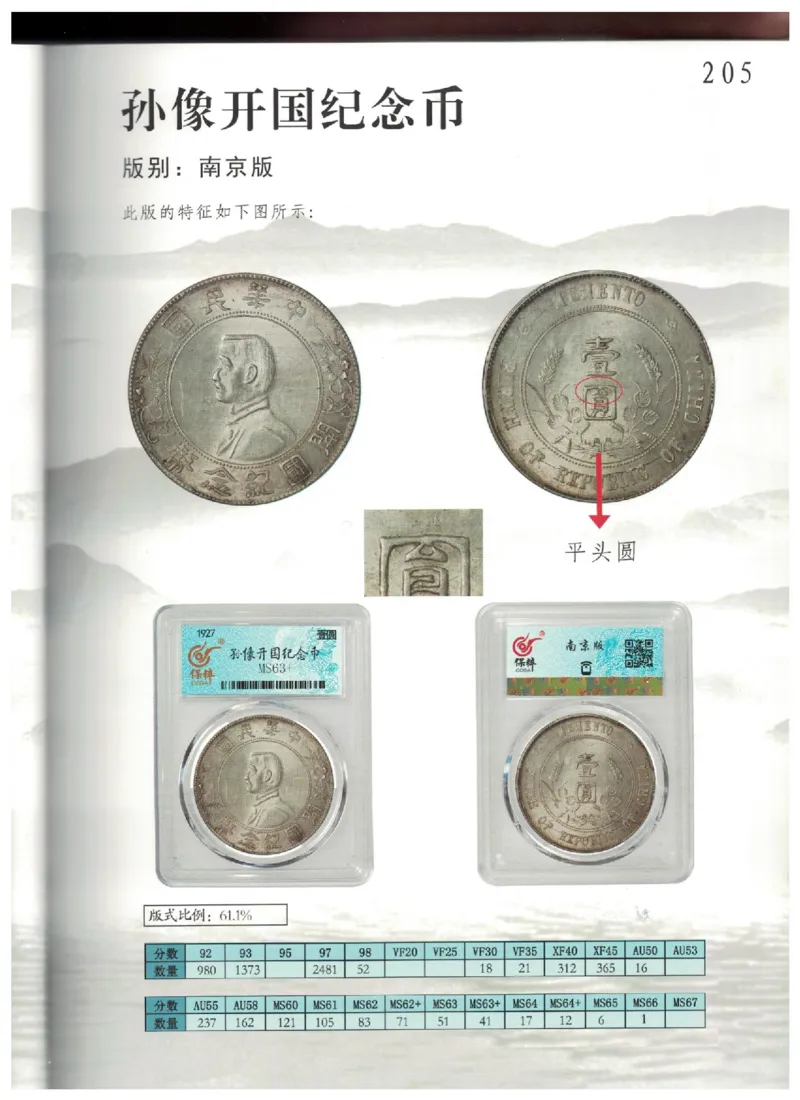 保粹《中国银币图录》_X017-奢侈品鉴定教程最新合集_5、寄卖行鉴定全套手册合集6套_银元古币鉴定资料