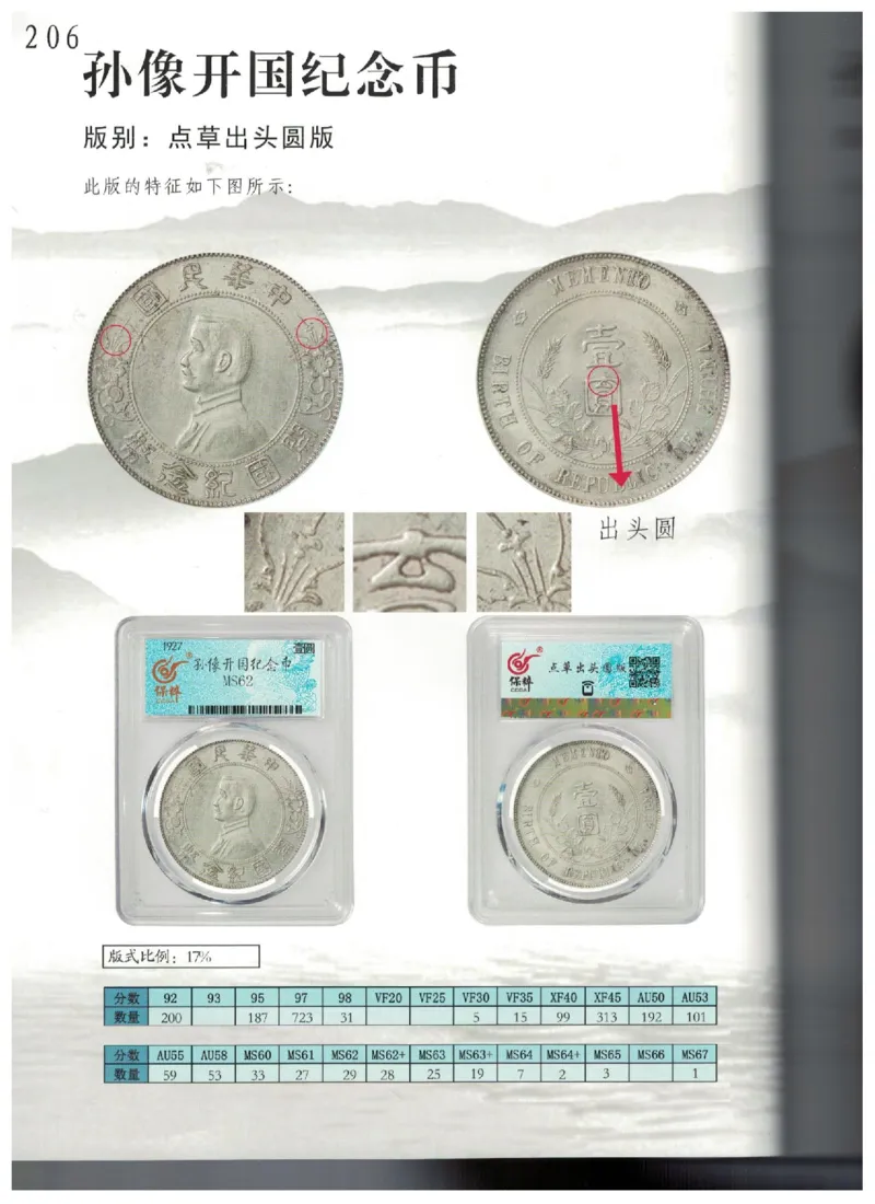 保粹《中国银币图录》_X017-奢侈品鉴定教程最新合集_5、寄卖行鉴定全套手册合集6套_银元古币鉴定资料