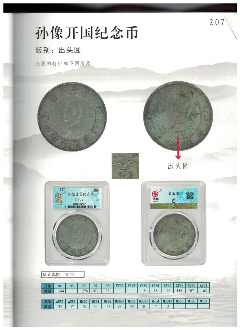 保粹《中国银币图录》_X017-奢侈品鉴定教程最新合集_5、寄卖行鉴定全套手册合集6套_银元古币鉴定资料