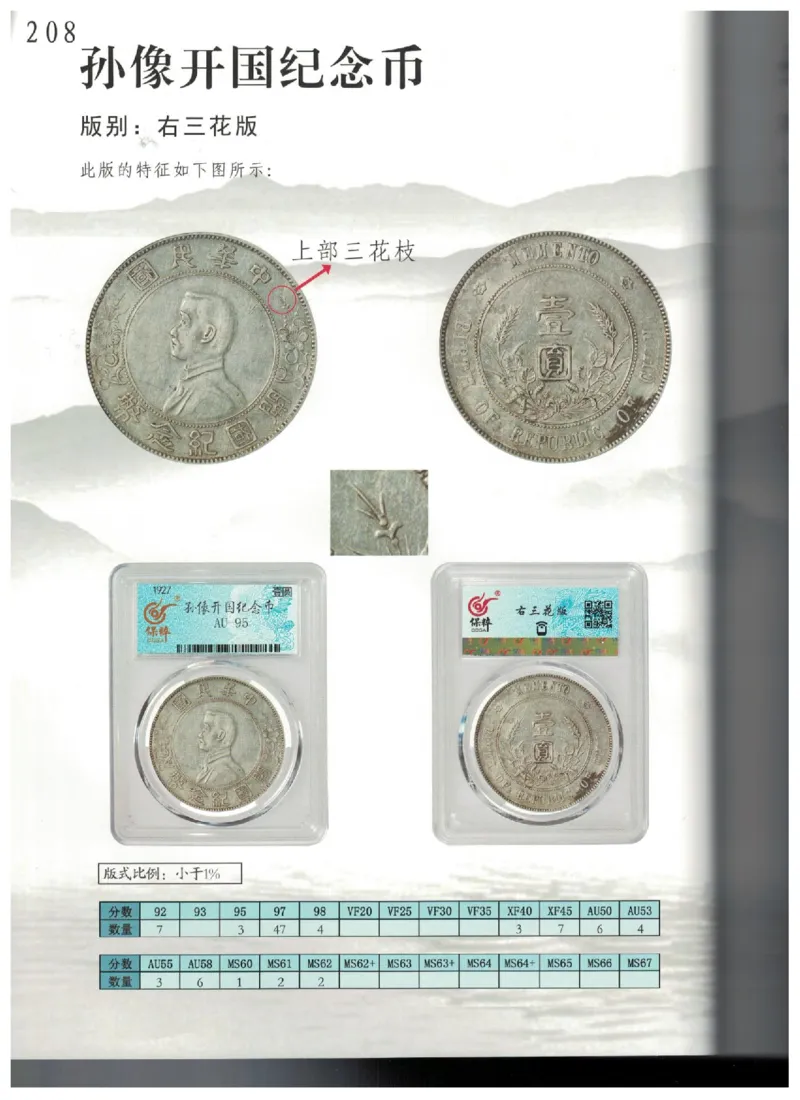 保粹《中国银币图录》_X017-奢侈品鉴定教程最新合集_5、寄卖行鉴定全套手册合集6套_银元古币鉴定资料