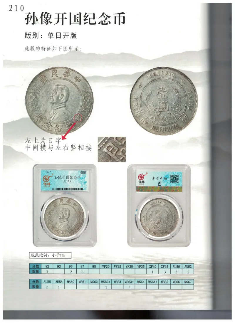 保粹《中国银币图录》_X017-奢侈品鉴定教程最新合集_5、寄卖行鉴定全套手册合集6套_银元古币鉴定资料