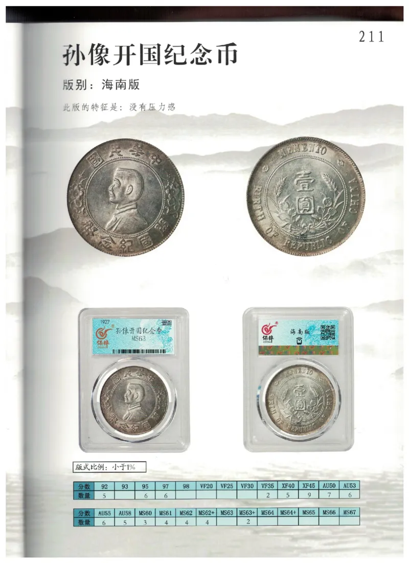 保粹《中国银币图录》_X017-奢侈品鉴定教程最新合集_5、寄卖行鉴定全套手册合集6套_银元古币鉴定资料