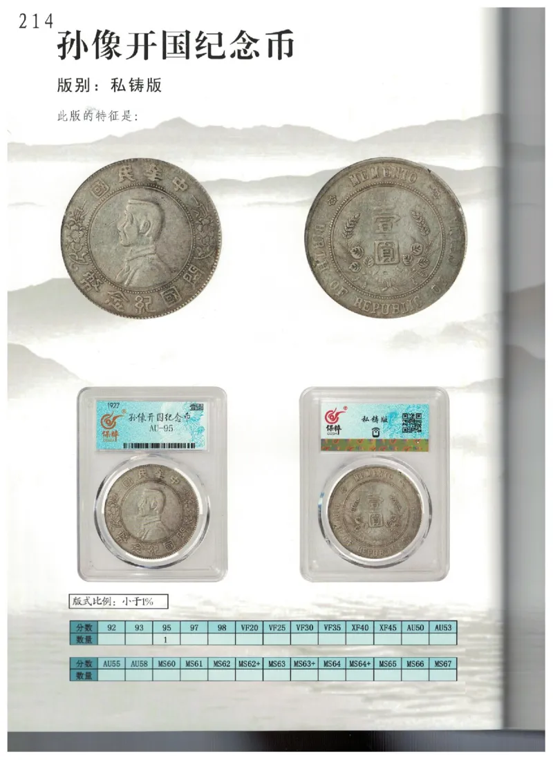 保粹《中国银币图录》_X017-奢侈品鉴定教程最新合集_5、寄卖行鉴定全套手册合集6套_银元古币鉴定资料