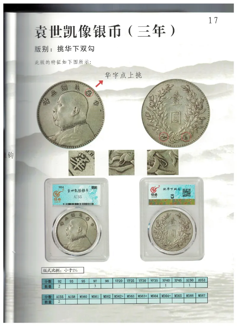 保粹《中国银币图录》_X017-奢侈品鉴定教程最新合集_5、寄卖行鉴定全套手册合集6套_银元古币鉴定资料
