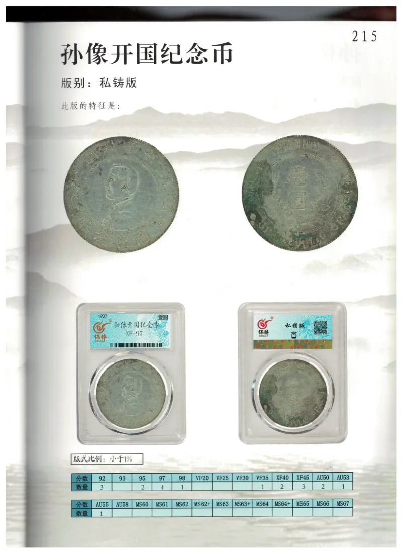 保粹《中国银币图录》_X017-奢侈品鉴定教程最新合集_5、寄卖行鉴定全套手册合集6套_银元古币鉴定资料