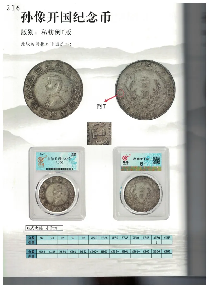 保粹《中国银币图录》_X017-奢侈品鉴定教程最新合集_5、寄卖行鉴定全套手册合集6套_银元古币鉴定资料