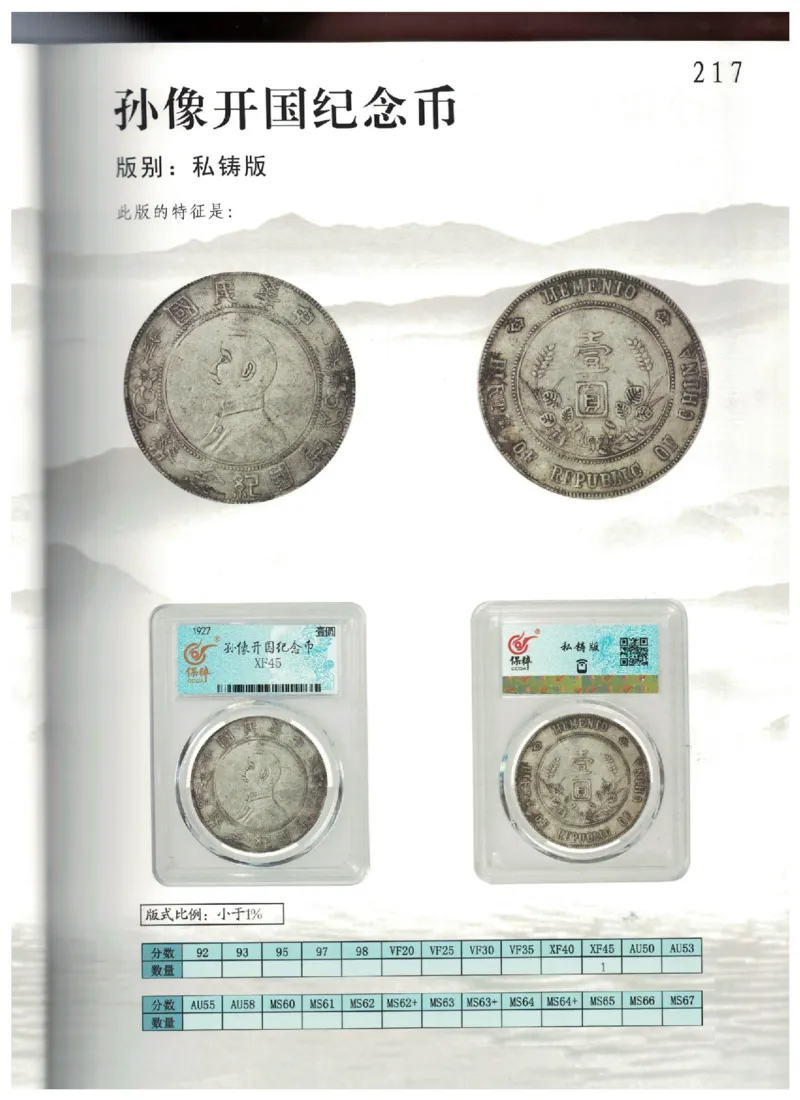 保粹《中国银币图录》_X017-奢侈品鉴定教程最新合集_5、寄卖行鉴定全套手册合集6套_银元古币鉴定资料
