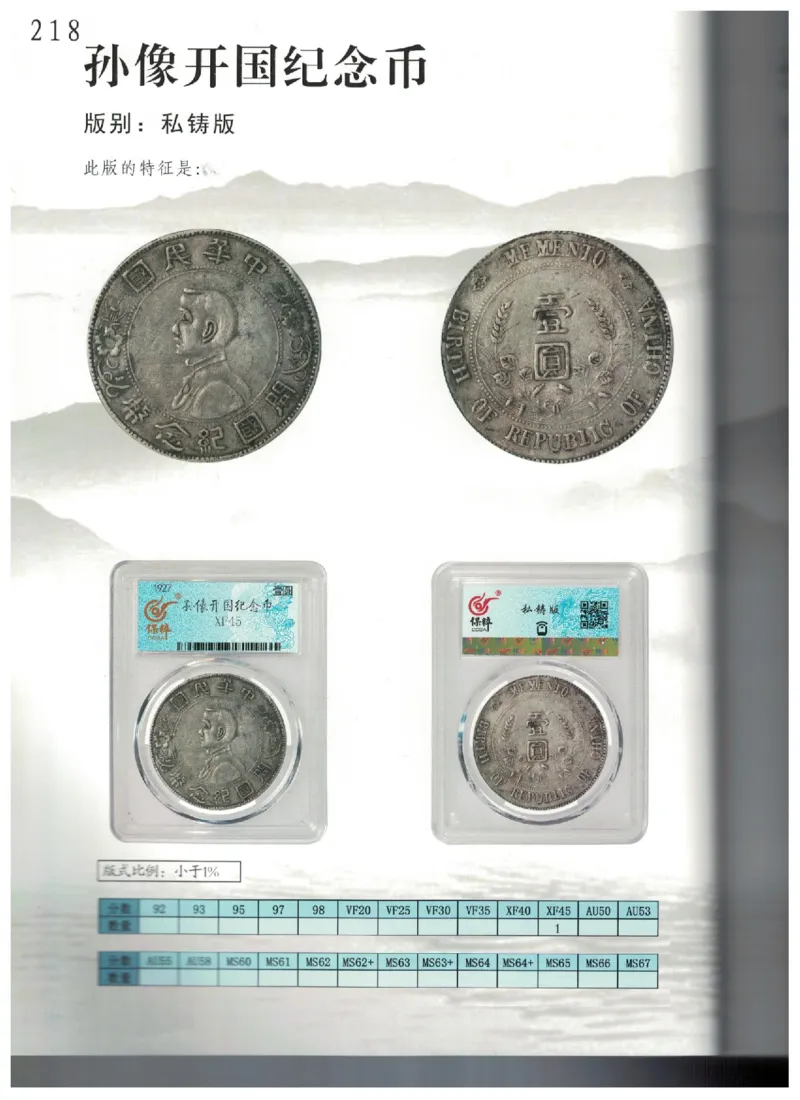 保粹《中国银币图录》_X017-奢侈品鉴定教程最新合集_5、寄卖行鉴定全套手册合集6套_银元古币鉴定资料