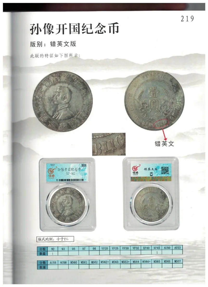 保粹《中国银币图录》_X017-奢侈品鉴定教程最新合集_5、寄卖行鉴定全套手册合集6套_银元古币鉴定资料