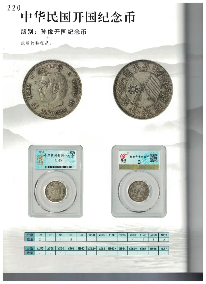 保粹《中国银币图录》_X017-奢侈品鉴定教程最新合集_5、寄卖行鉴定全套手册合集6套_银元古币鉴定资料