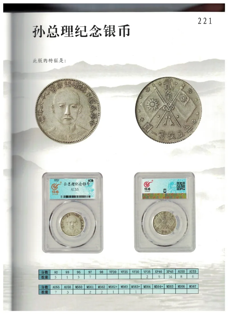 保粹《中国银币图录》_X017-奢侈品鉴定教程最新合集_5、寄卖行鉴定全套手册合集6套_银元古币鉴定资料