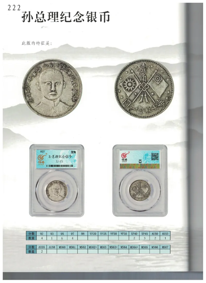 保粹《中国银币图录》_X017-奢侈品鉴定教程最新合集_5、寄卖行鉴定全套手册合集6套_银元古币鉴定资料
