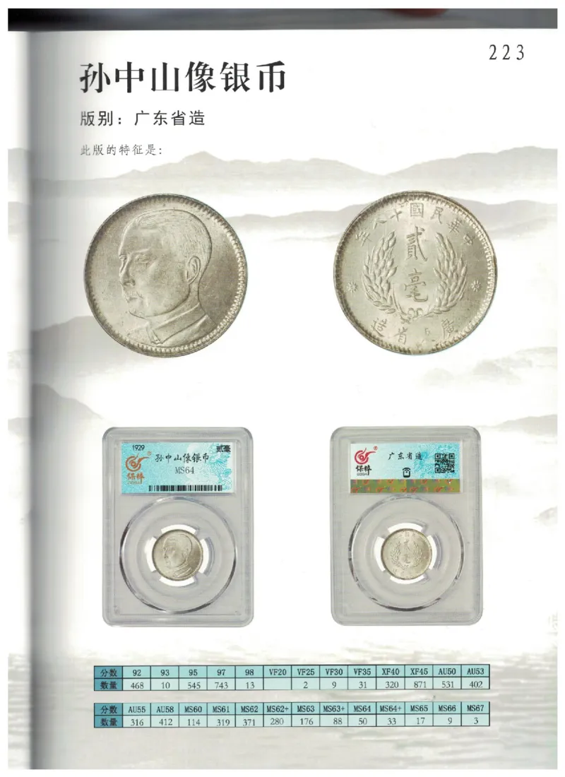 保粹《中国银币图录》_X017-奢侈品鉴定教程最新合集_5、寄卖行鉴定全套手册合集6套_银元古币鉴定资料