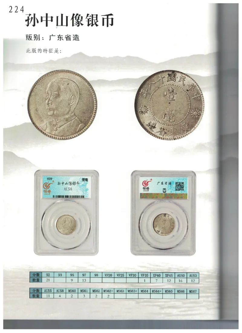 保粹《中国银币图录》_X017-奢侈品鉴定教程最新合集_5、寄卖行鉴定全套手册合集6套_银元古币鉴定资料